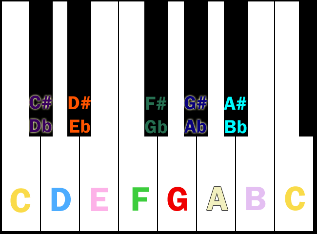 pianokeys_labeled