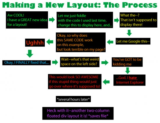 Making a New Layout: The (Funny) Process | Crooked Glasses